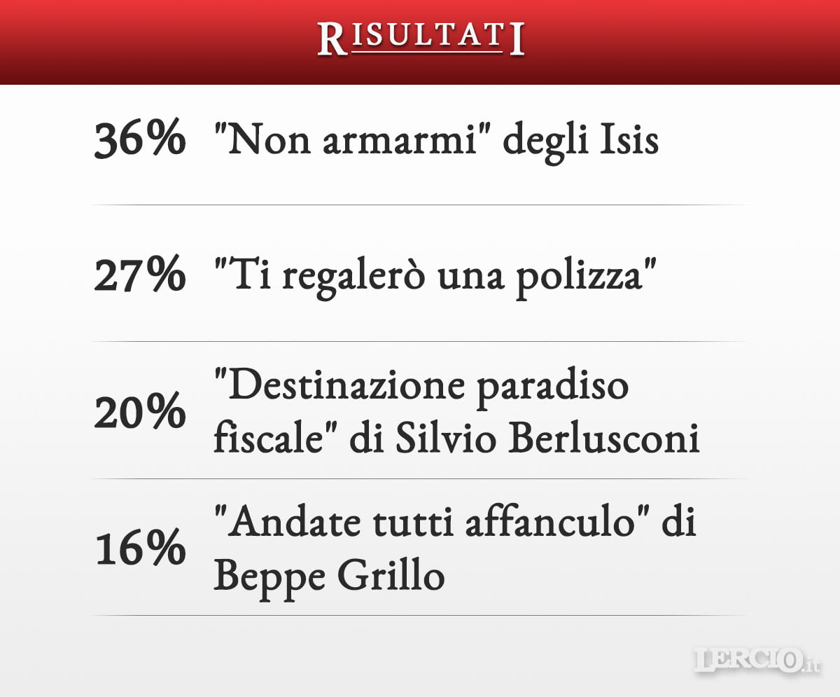 Quale canzone avreste voluto ascoltare a Sanremo? | Lercio