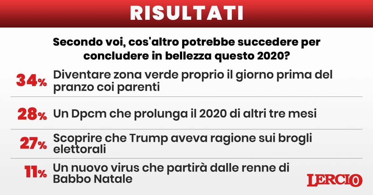 Secondo Voi Cos Altro Potrebbe Succedere Per Concludere In Bellezza Questo Lercio